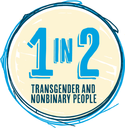 Experience relationship abuse in their lifetime