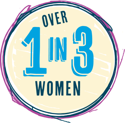 Experience relationship abuse in their lifetime